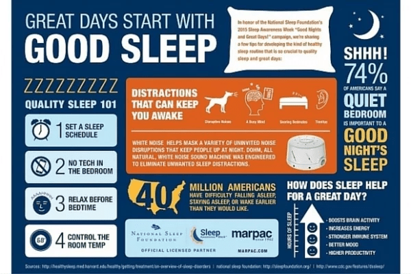 Sleep Infographic: Great Days Start With Good Sleep - Yogasleep | Love Real Sleep